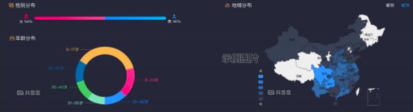 0粉丝快速起号涨粉至25W+,像素级实操分享!小白照搬即可!