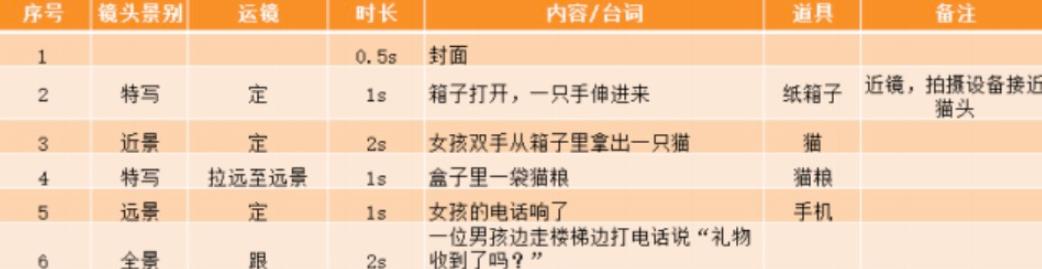 0粉丝快速起号涨粉至25W+,像素级实操分享!小白照搬即可!