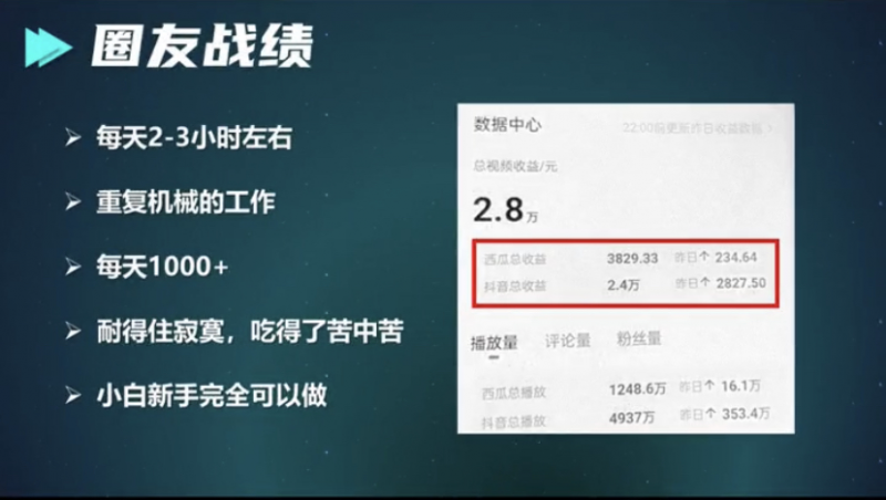 中视频日赚1000+方法揭秘,会抄作业就行!