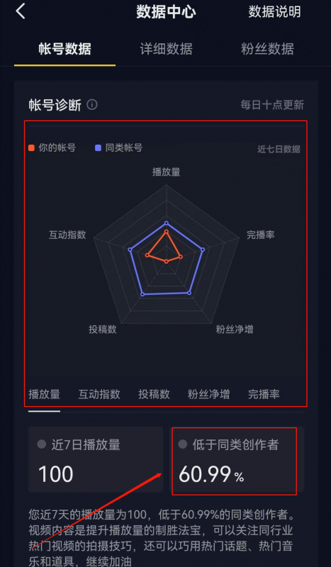 抖音如何快速破播放,完成前期冷启动?