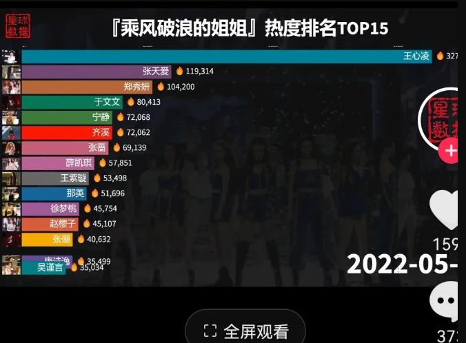 蓝海冷门中视频创作方向:数据控玩法实操教程,适合小白上手操作!