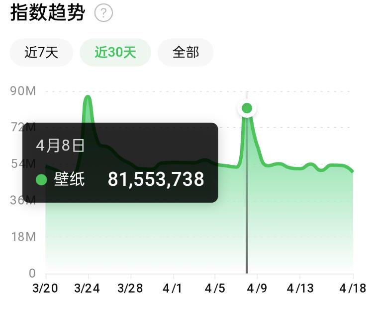 抖音壁纸号全新玩法,全程在抖音内部即可直接变现
