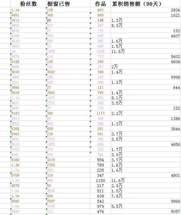 剪辑怎么赚钱?抖音好物混剪简单版玩法攻略!
