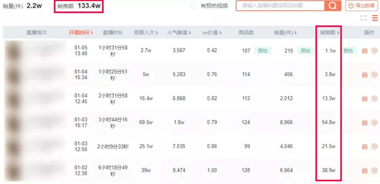 揭秘日销10万的“十三行暴力清仓直播”玩法!(附操作步骤)