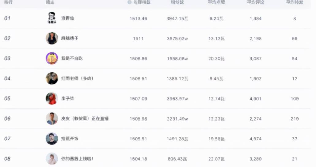 同城美食探店号如何操作?轻松年入50万,项目复盘,快来了解!