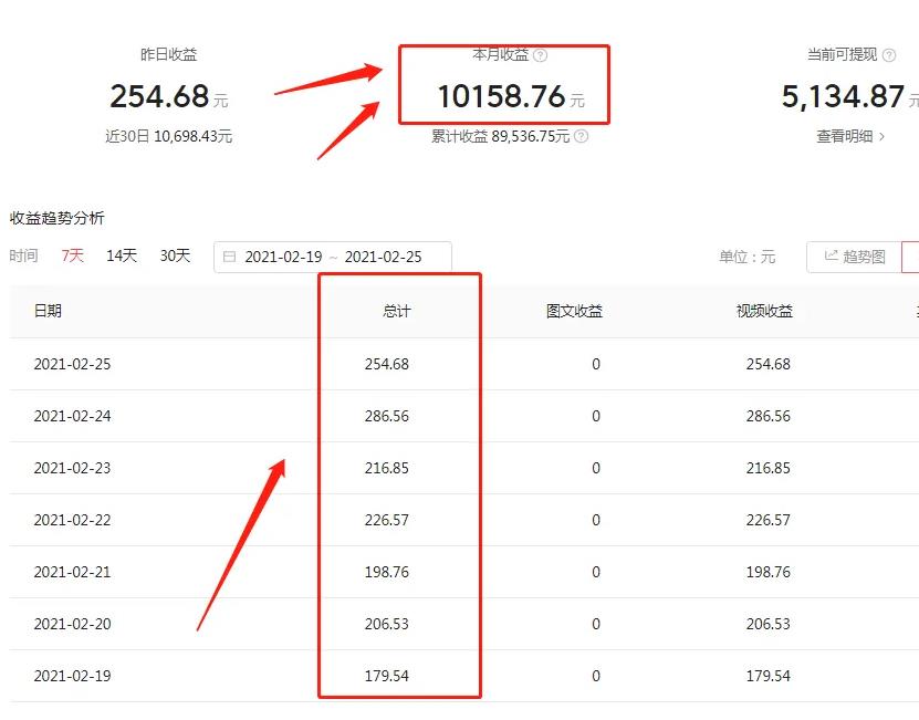 详细拆解月入过万的短视频赚钱项目,视频剪辑号了解下,0投入!看到就是赚到