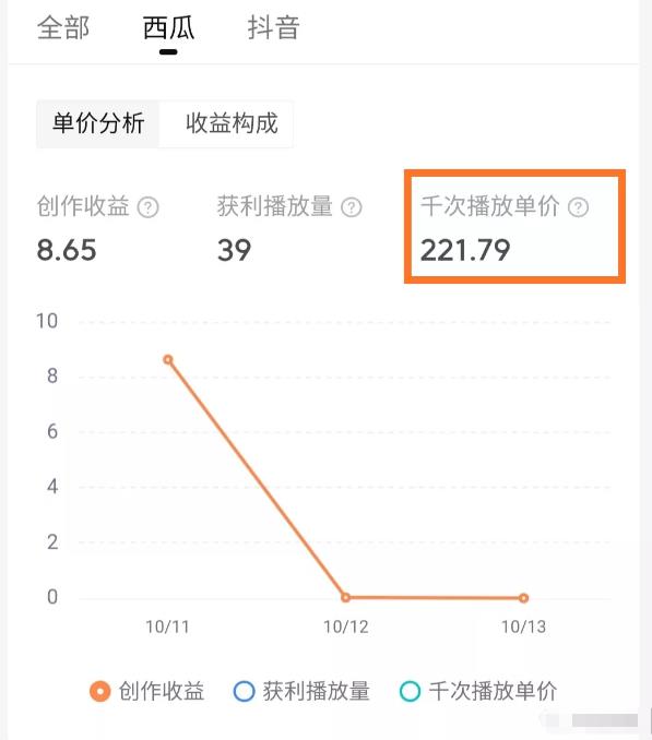 西瓜中视频是如何赚钱的?教你提高视频收益的3个方法!