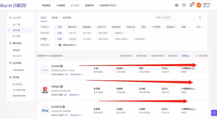 通过抖音招商团长项目,实现一个亿的销售额
