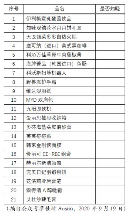 直播间的产品需要品牌感吗?