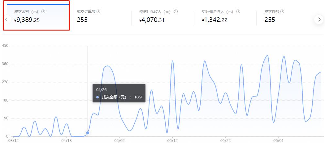 人人都可以把握的躺赚机会,月入10000躺赚项目,抖音SEO了解下!