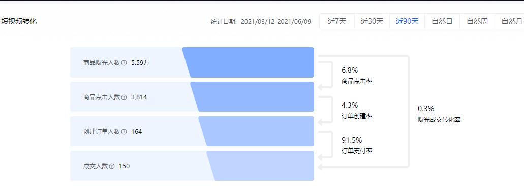 人人都可以把握的躺赚机会,月入10000躺赚项目,抖音SEO了解下!