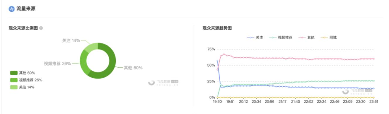 月销5000万,利润4000万的抖音减肥直播项目,怎么玩?