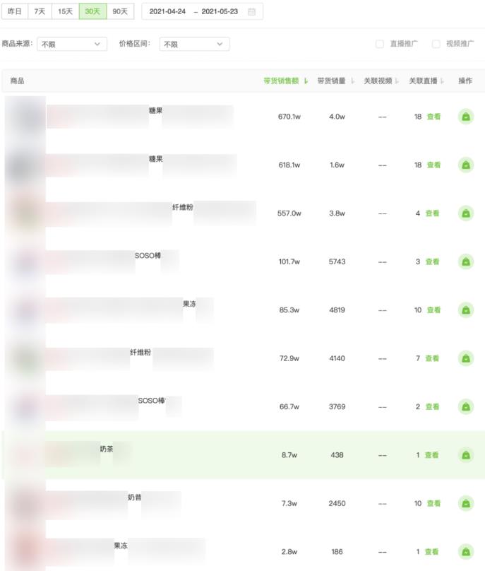月销5000万,利润4000万的抖音减肥直播项目,怎么玩?