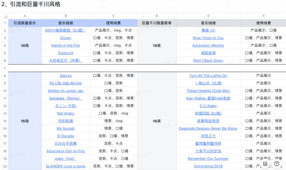抖音开始“内卷”,直播带货如何靠短视频突围?