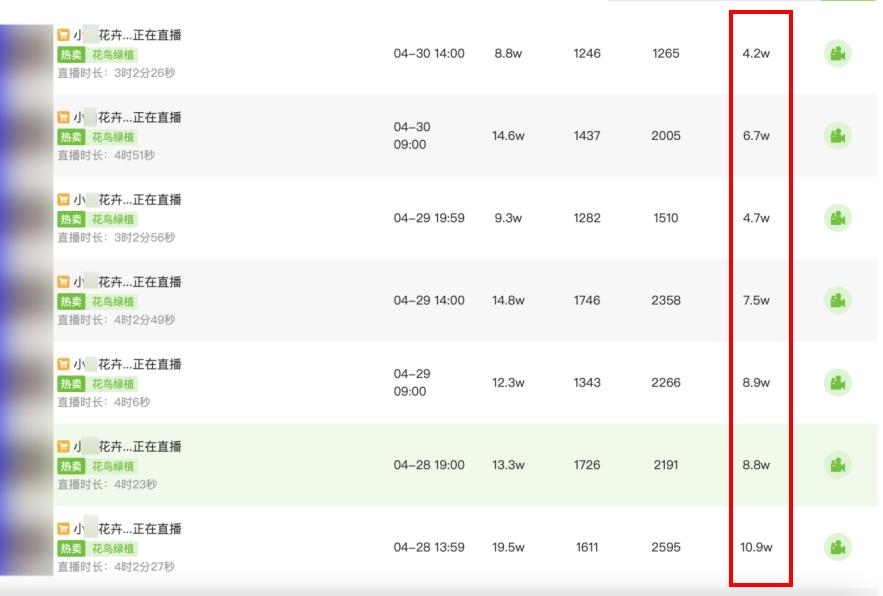 现在搞抖音直播,哪些产品有巨大机会?普通人可以入局吗