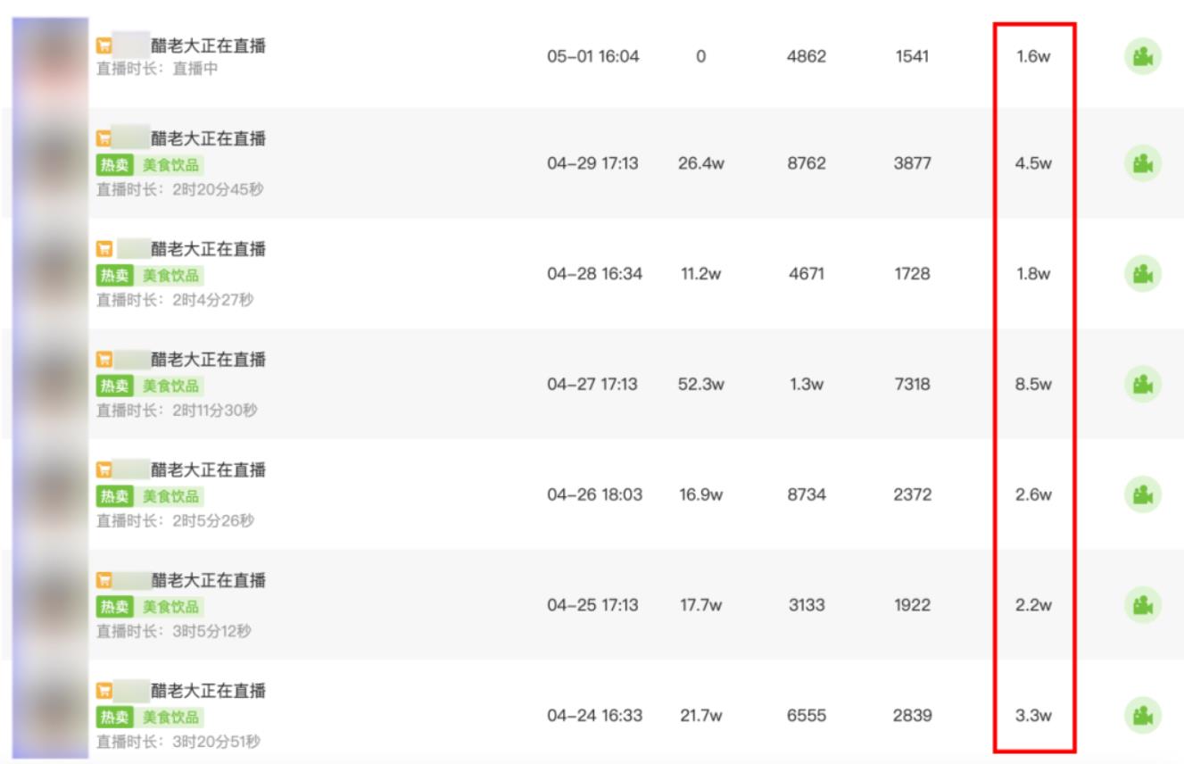 现在搞抖音直播,哪些产品有巨大机会?普通人可以入局吗