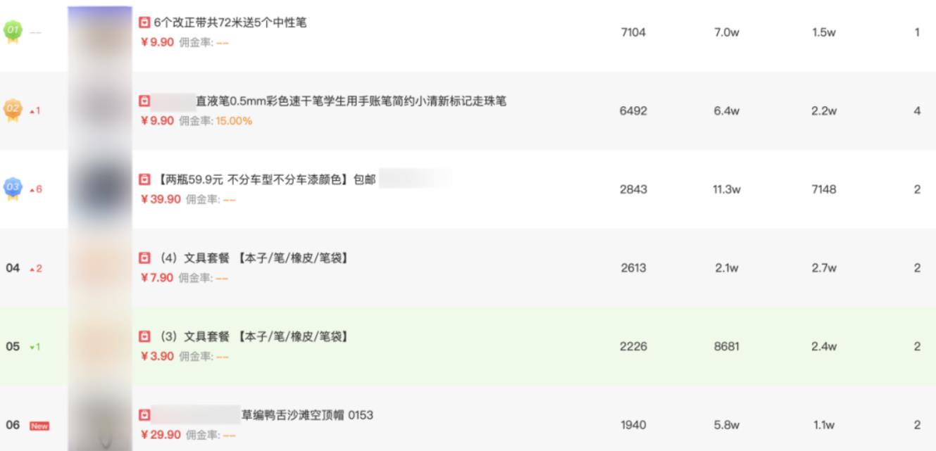 现在搞抖音直播,哪些产品有巨大机会?普通人可以入局吗
