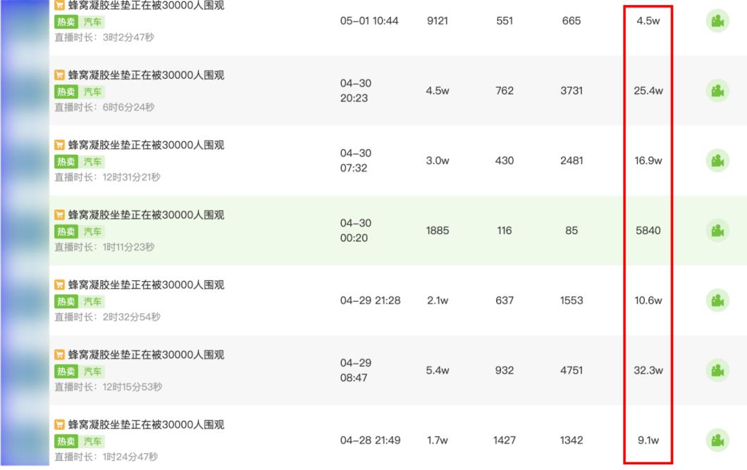 现在搞抖音直播,哪些产品有巨大机会?普通人可以入局吗