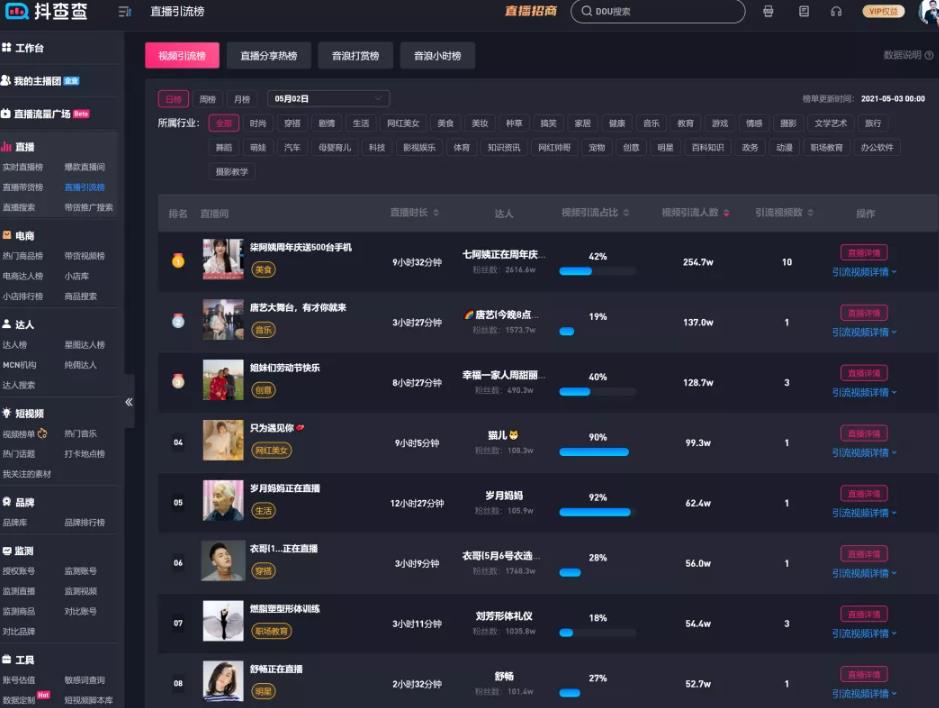 单条视频卖货45万,手把手教你如何用爆款视频引流直播间!