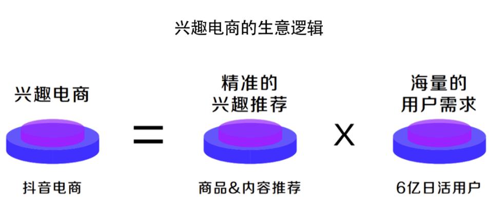 单条视频卖货45万,手把手教你如何用爆款视频引流直播间!