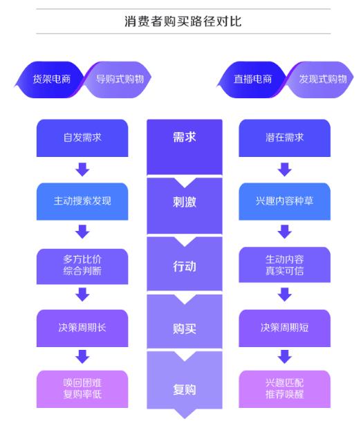 深度解析!什么才是真正的抖音“兴趣电商”?