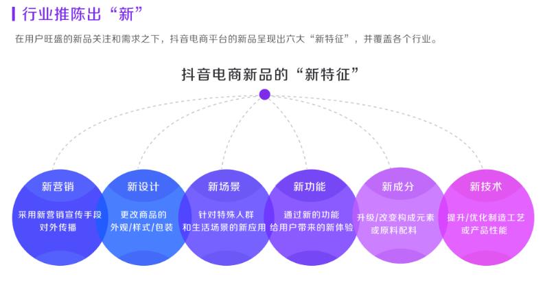 深度解析!什么才是真正的抖音“兴趣电商”?