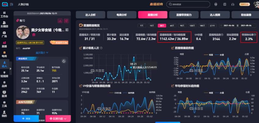 深度解析!什么才是真正的抖音“兴趣电商”?