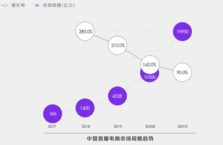 深度解析!什么才是真正的抖音“兴趣电商”?