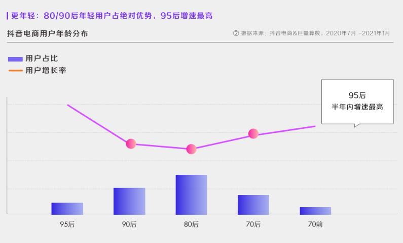 深度解析!什么才是真正的抖音“兴趣电商”?