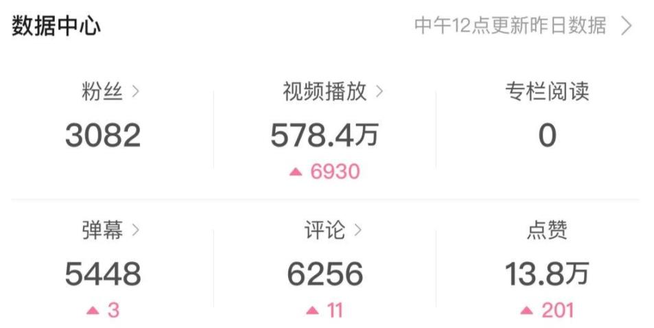 一个视频就赚4000多,B站搞笑混剪视频赚收益,月入10000完全手册