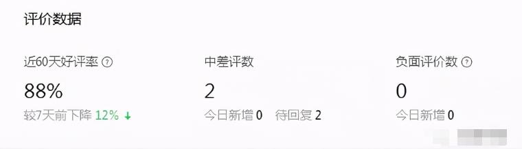 抖店评分低如何快速提升?抖店差评如何修改?(纯干货分享)