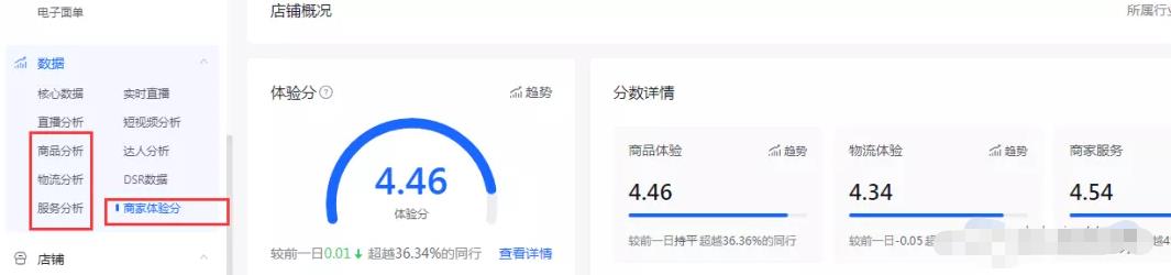 抖店评分低如何快速提升?抖店差评如何修改?(纯干货分享)
