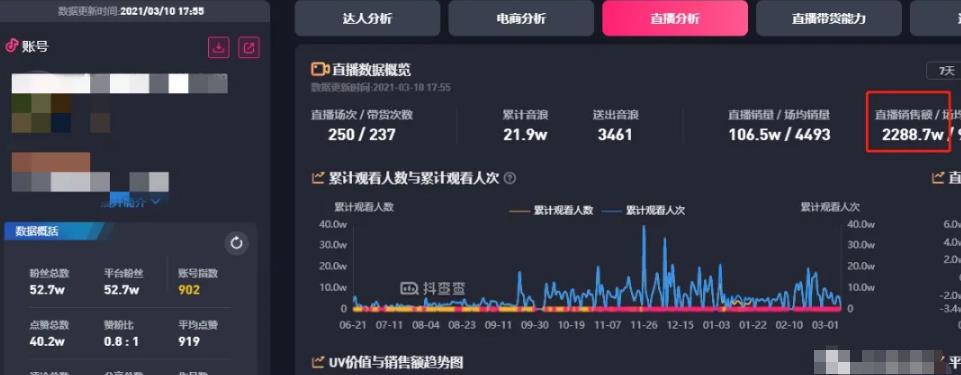垂类TOP1矩阵号月销2000w+实操秘籍