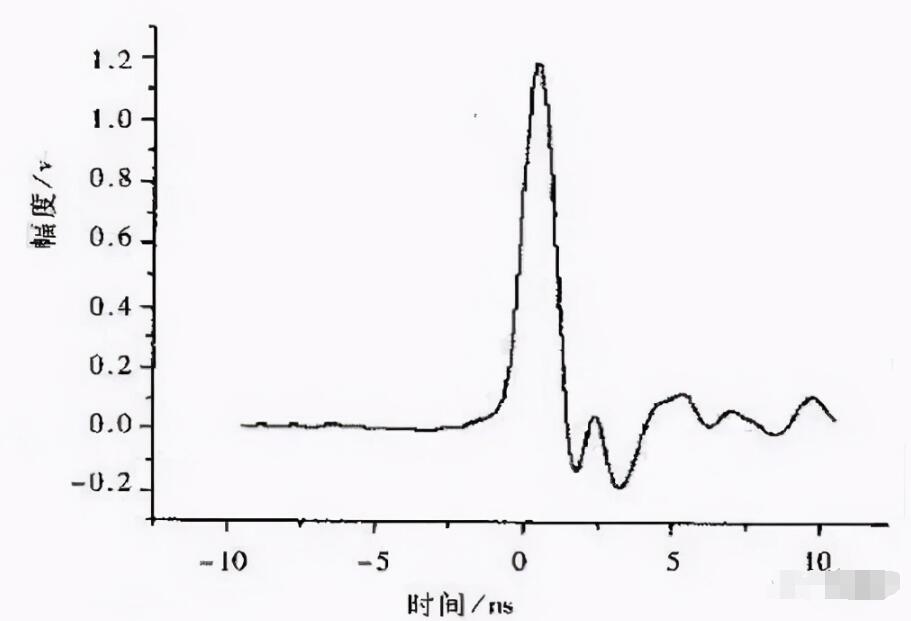 垂类TOP1矩阵号月销2000w+实操秘籍