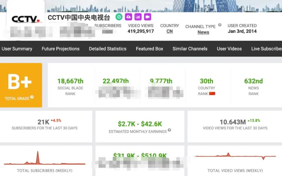 怎么做视频搬运可以复利年入百万,YouTube的神操作