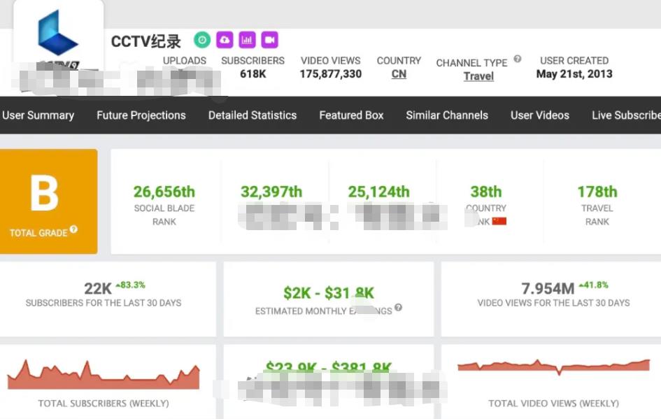 怎么做视频搬运可以复利年入百万,YouTube的神操作