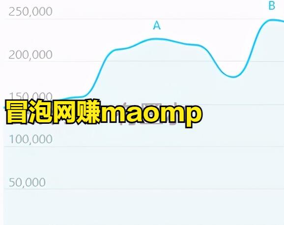 普通人如何通过抖音/快手这类短视频平台的mcn机制赚到属于自己的第一桶金