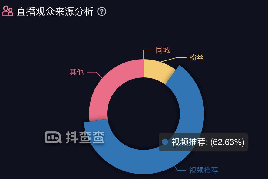 抖音直播电商新流量玩法的挑战与机遇