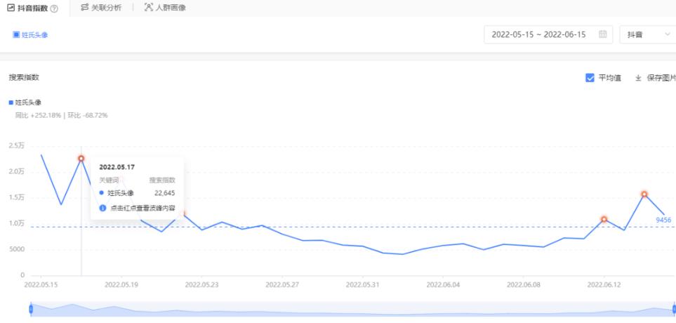 抖音冷门挣钱玩法思路:姓氏头像号全攻略实操教程,无私分享与你!