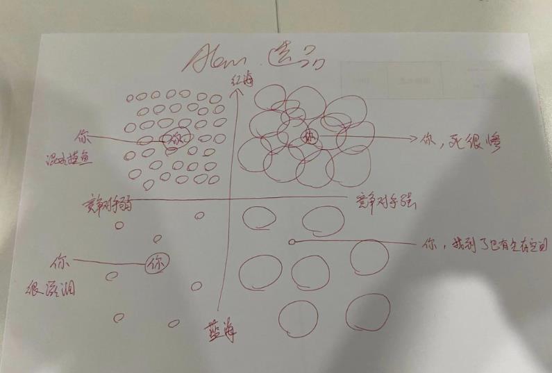 视频号干货分享:心法,选品,测品