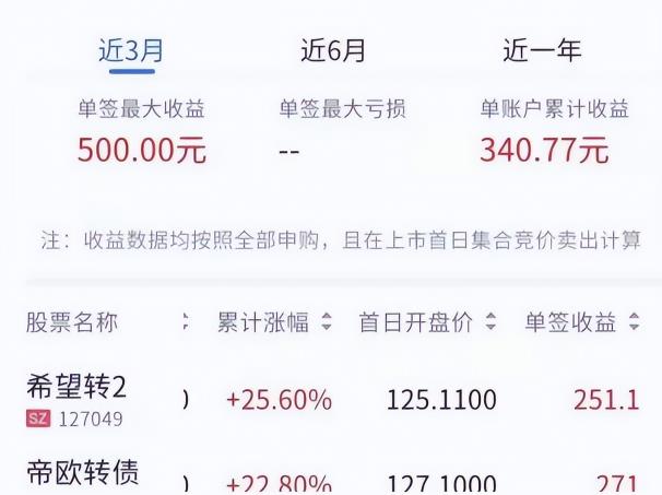 打新债项目笔记:每天10分钟,稳定月入几百+的副业项目!
