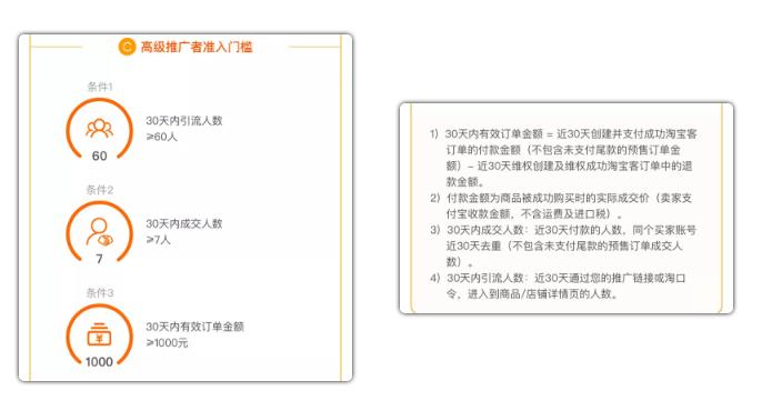 揭秘双11火爆的赚钱攻略,让你在双11日赚3000+!