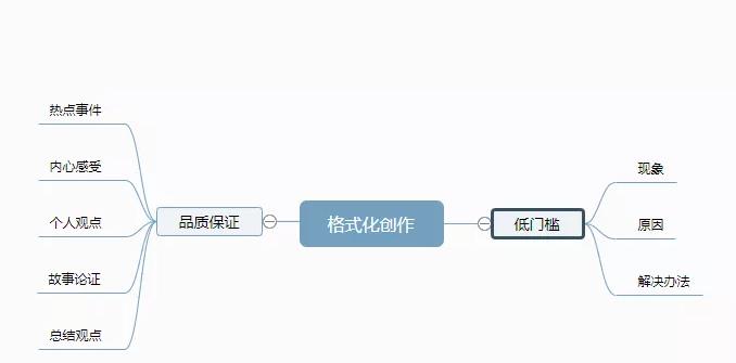 流水线打造低门槛的知识博主年赚百万,看完后你也可以