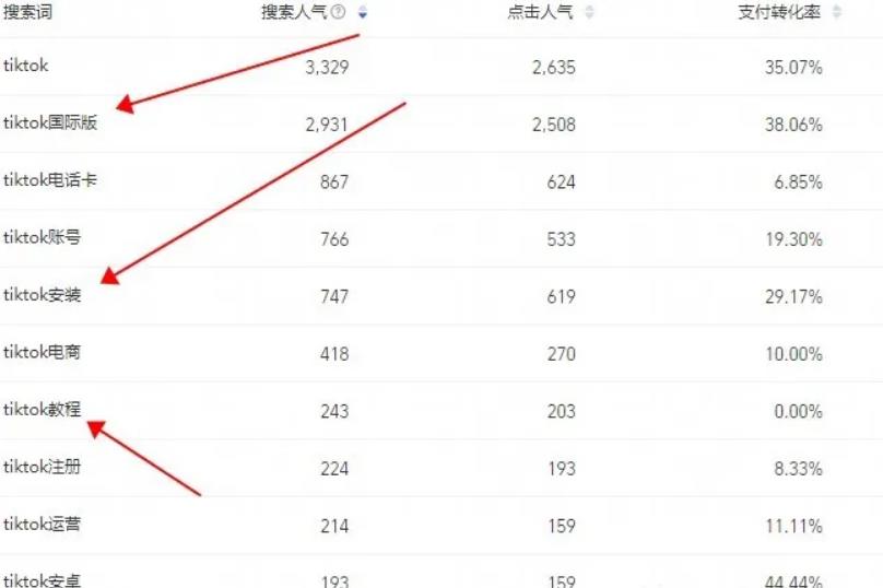 抖音国际版tiktok不会安装?有人利用此信息差疯狂赚钱