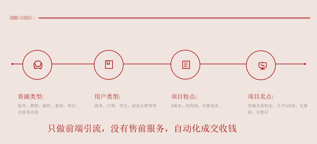 实操干货分享:月入10000+的虚拟资源玩法,小白也可操作