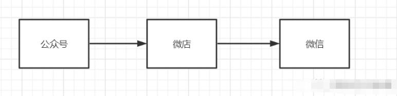 实操干货分享:月入10000+的虚拟资源玩法,小白也可操作