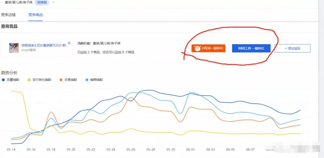 淘宝月入十万的奥妙,保姆式教你分析淘宝同行,倒推出起店流程