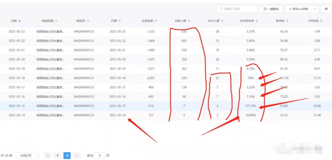 淘宝月入十万的奥妙,保姆式教你分析淘宝同行,倒推出起店流程