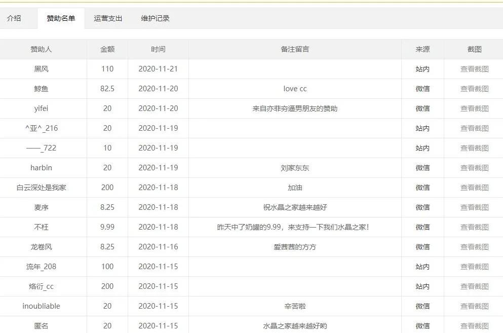 另类网站赚钱思维:可年赚几十万
