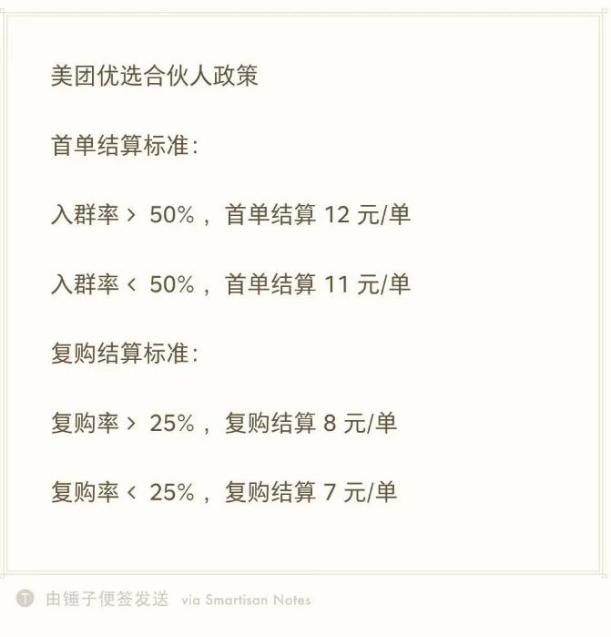 美团优选如何地推?实战日利润1500+(完整复盘)